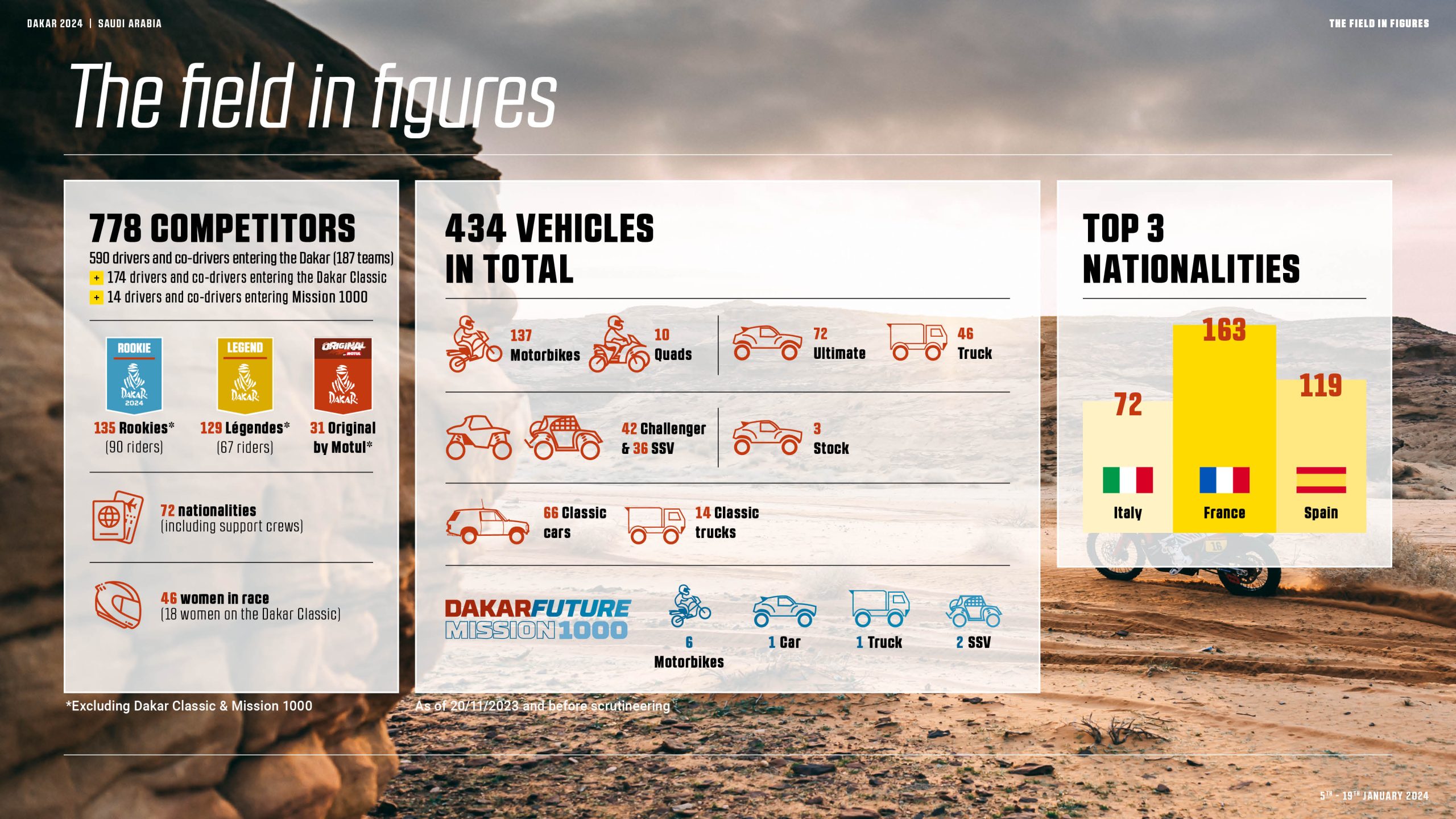 Dakar 2024
